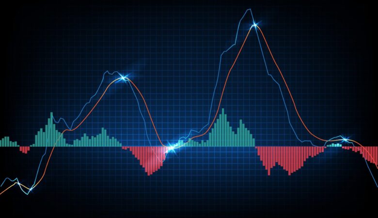 MACD – skuteczny sposób dołączenia do trendu