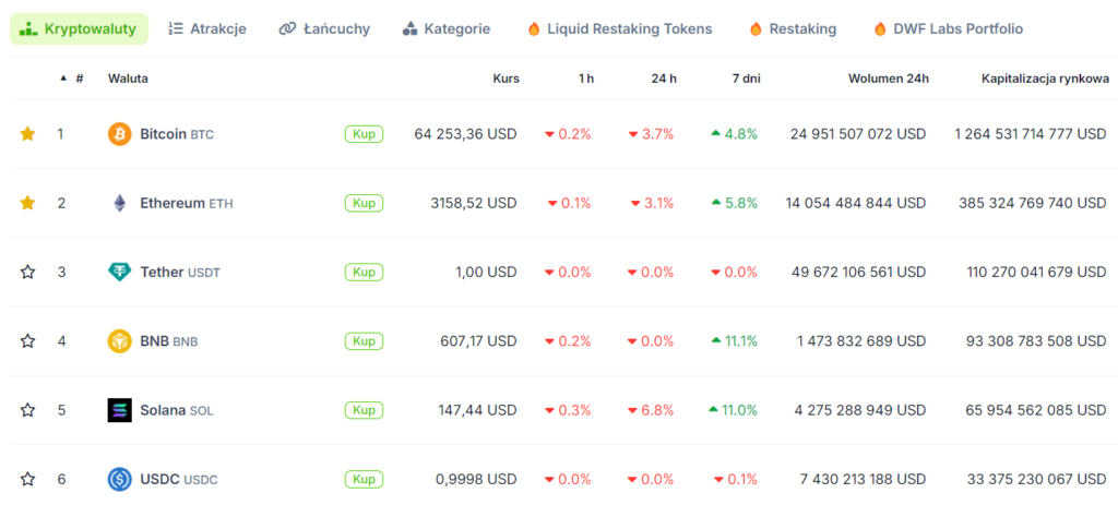 kryptowaluty