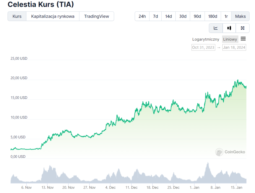 celestia kurs