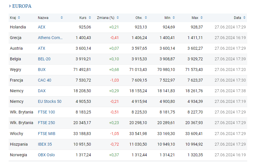 europejskie indeksy giełdowe