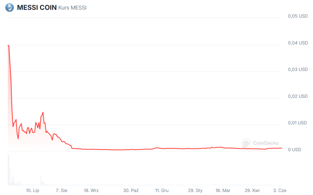 messi coin