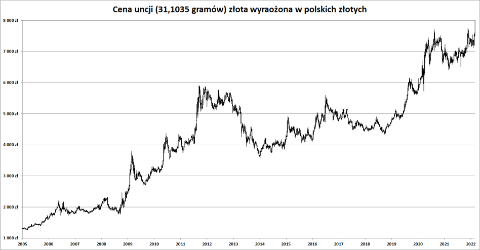 analiza historyczna ceny